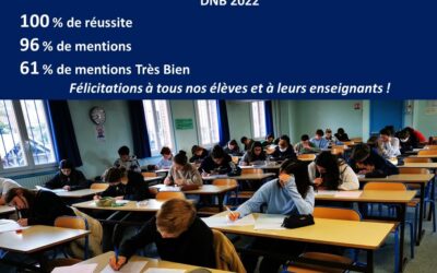 Brevet : 61% de mentions Très Bien.